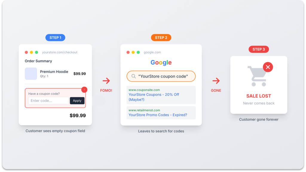 Customer leaving checkout to search for Shopify coupon codes online