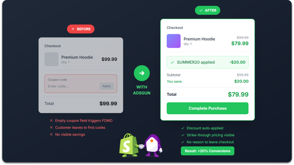 Shopify checkout with empty coupon field vs Adsgun auto-applied discounts