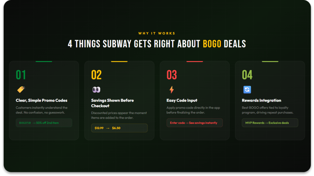 Subway BOGO deals infographic showing 4 promotion best practices