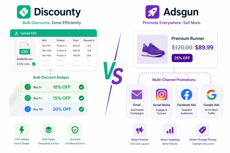 Adsgun vs Discounty: Real Discounts vs Editing Prices