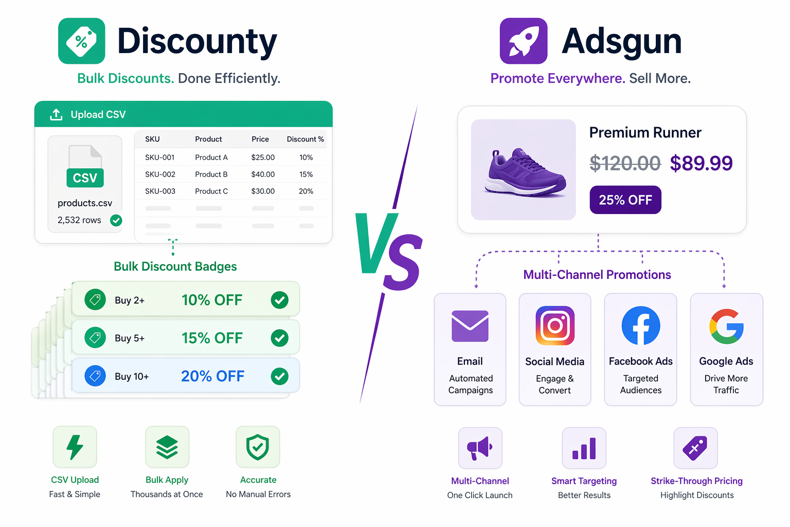 Adsgun vs Discounty: Real Discounts vs Editing Prices