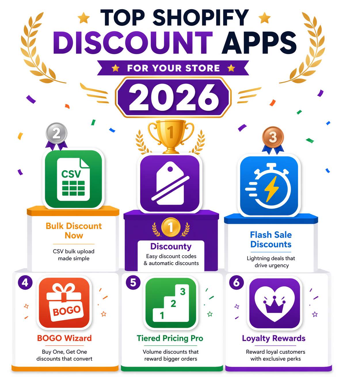 Best Shopify Discount Apps in 2026: Ranked & Compared