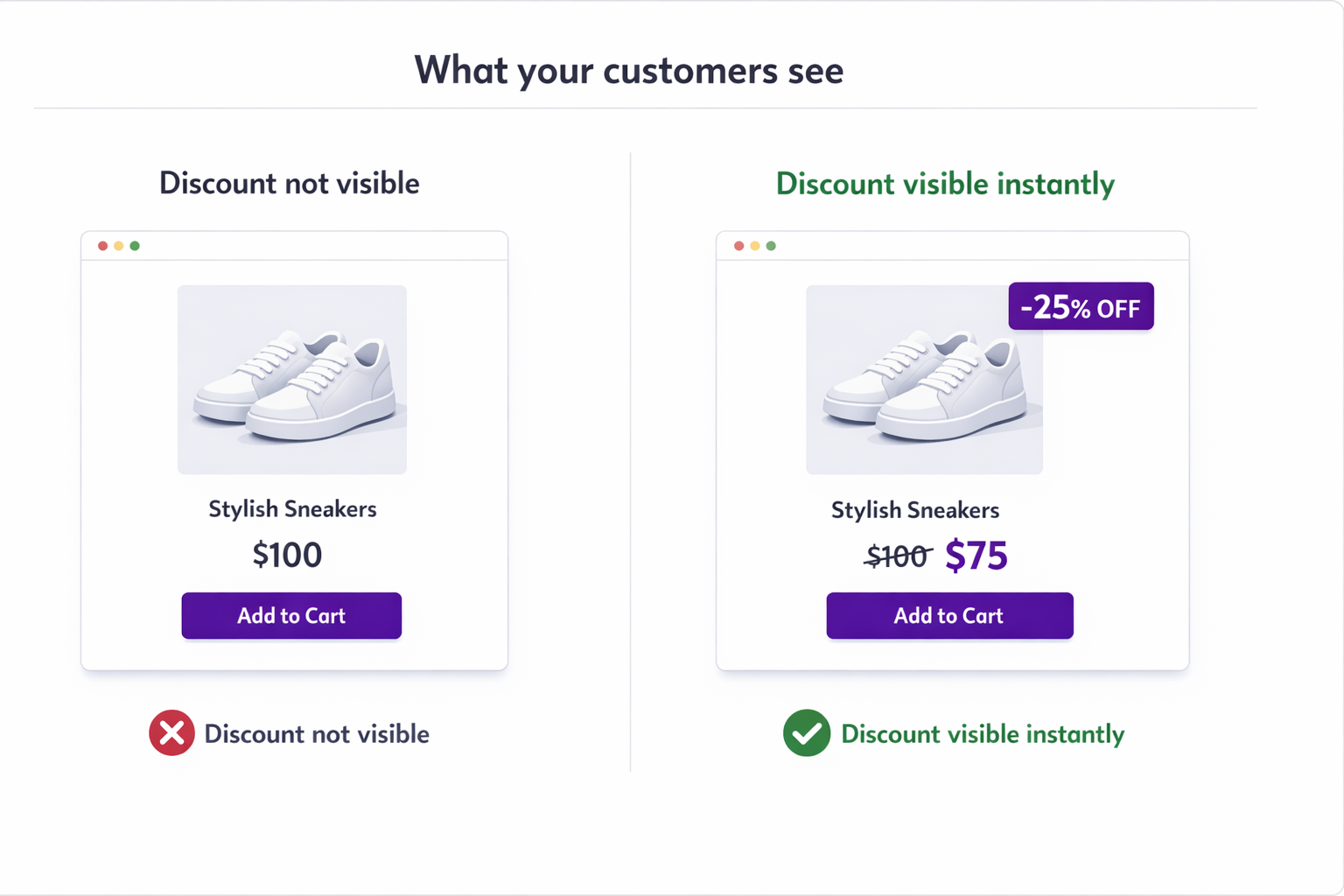 Shopify discount code not showing on product page vs visible discounted price comparison