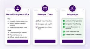 Comparison of three methods to show discounted prices on Shopify: manual compare at price, custom code, and Adsgun app
