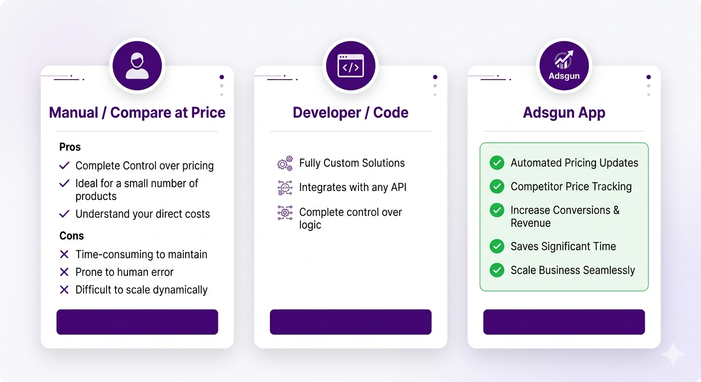 How to Show Discounted Prices on Shopify Product Pages (No Code)