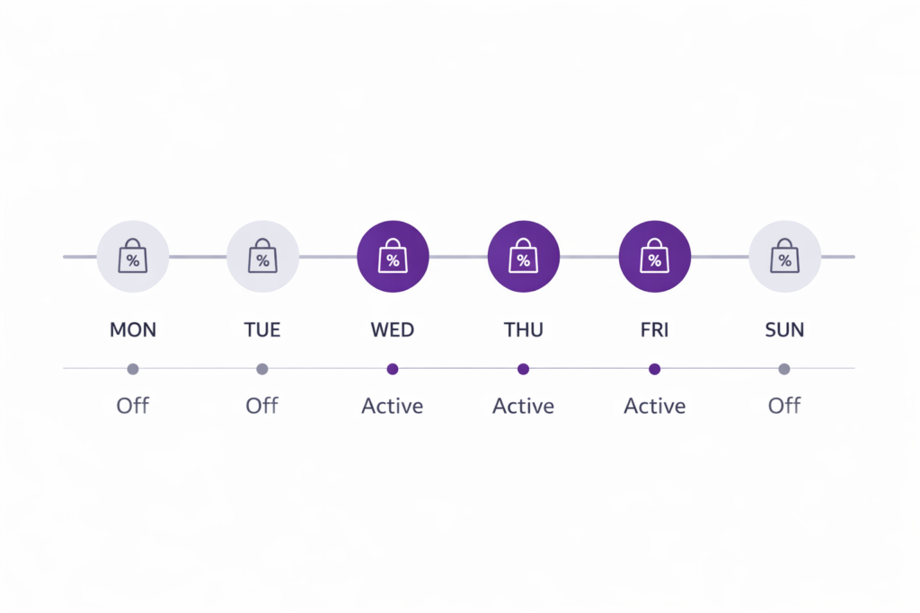 Shopify recurring sale schedule showing active promotion days Wednesday Thursday Friday with Adsgun scheduler