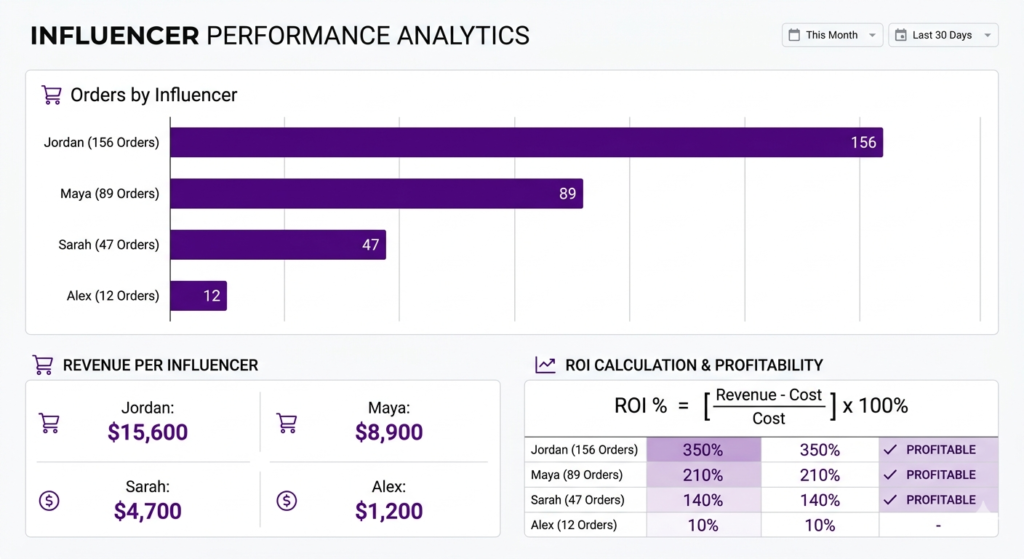 Analytics dashboard
