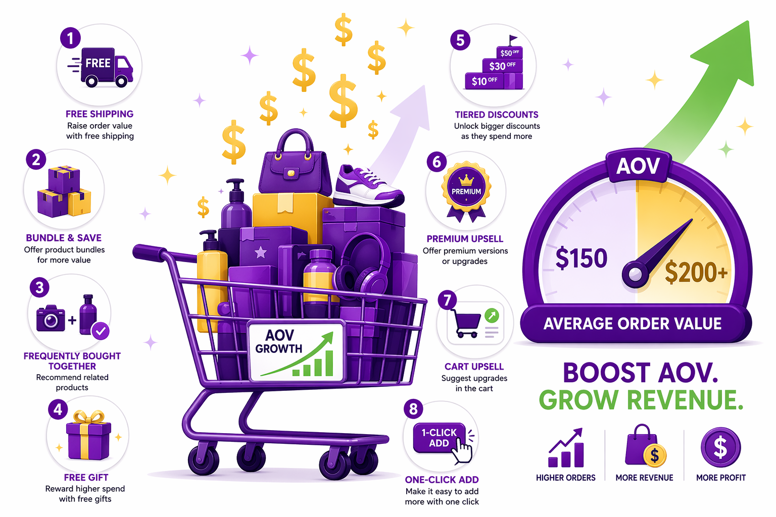 How to Increase Average Order Value on Shopify: 8 Proven Tactics