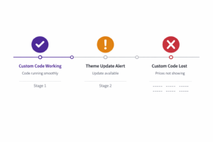 Why Shopify Compare at Price Stops Showing After Updates