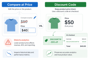 Compare at price vs discount code visual comparison on Shopify - compare at price method shows $50 crossed to $40 with analytics distortion warnings versus discount code method keeping product at $50 full price with SAVE10 code applied at checkout preserving accurate analytics