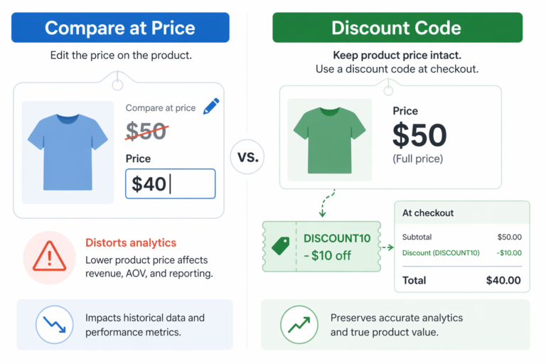 Shopify Compare at Price vs Discount Code: Which Should You Use?