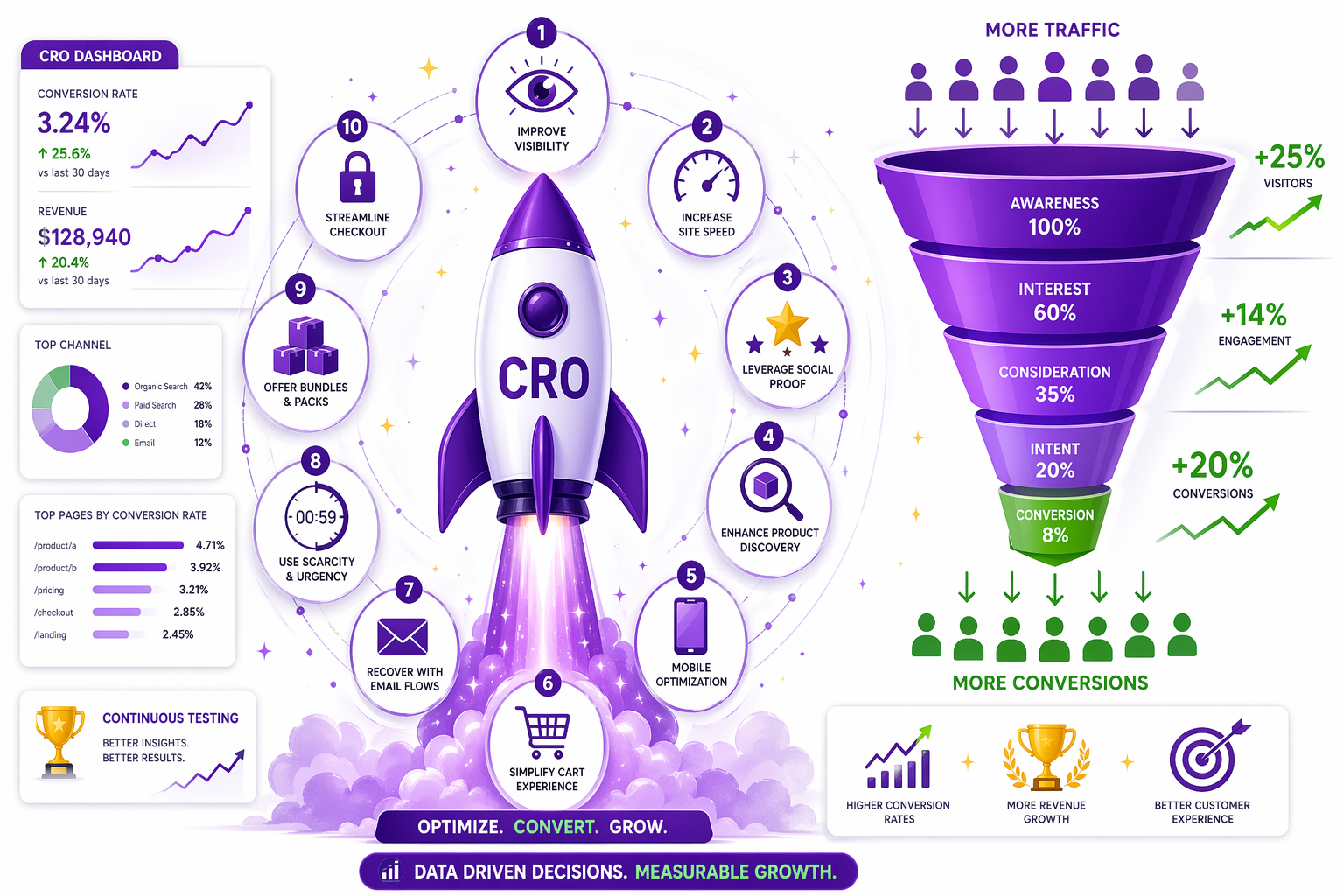 Shopify Conversion Rate Optimization: 10 Tactics for 2026