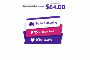 Shopify discount stacking visualization showing three layered discounts reducing price from $120 to $84