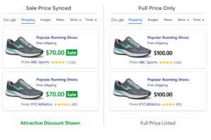Google Shopping ads comparison showing sale price synced from Shopify versus full price only