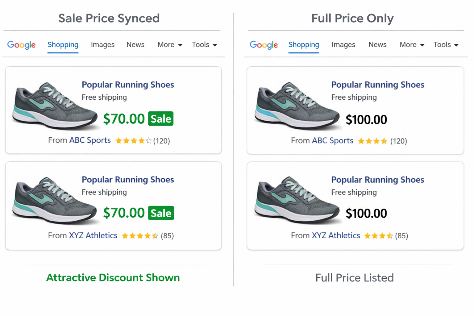 Shopify Google Merchant Center Discount Sync: Show Sale Prices in Shopping Ads