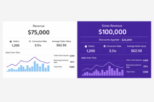 Comparison of distorted vs. accurate Shopify revenue analytics