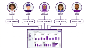 Five influencers each assigned a unique Shopify discount code for sales attribution tracking