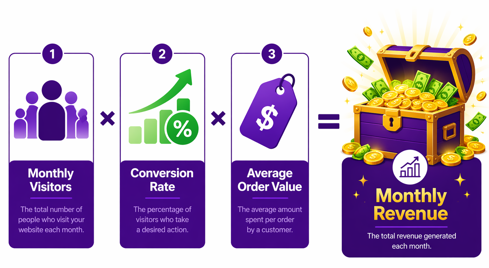Shopify Store Revenue Impact of Showing Discounts Earlier in the Funnel