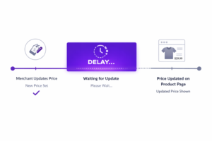 Shopify sale price not updating in real time - price update delay timeline