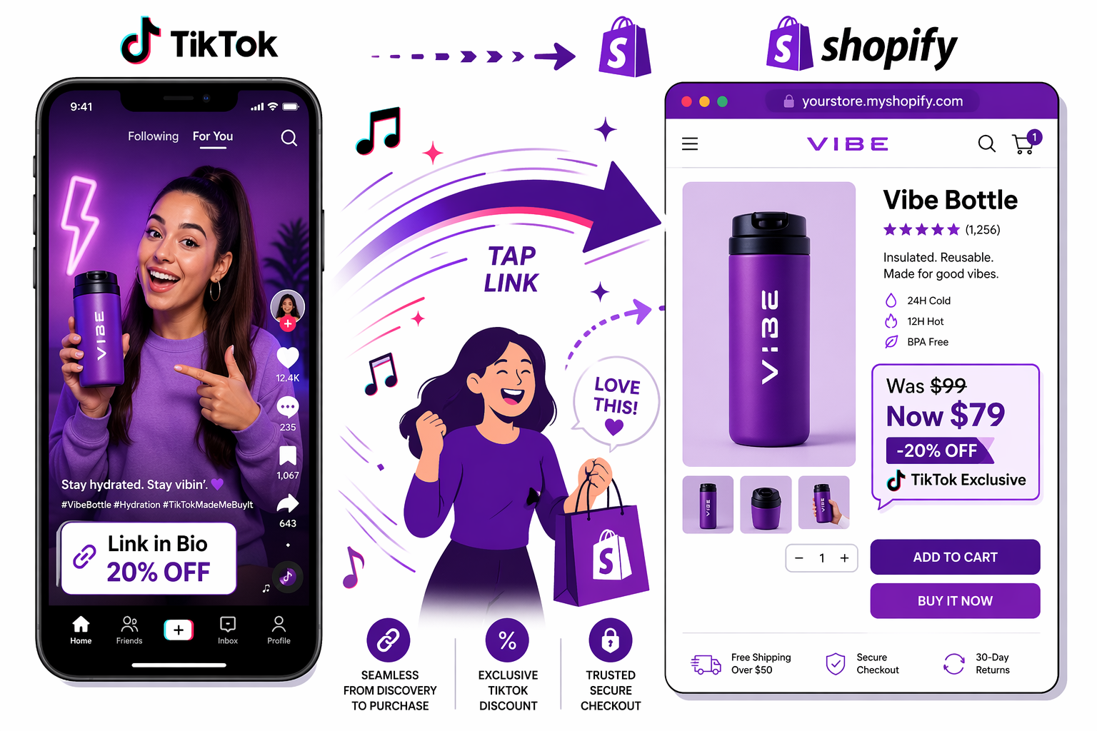 Shopify TikTok Marketing: Turn Views into Sales with Smart Promotions