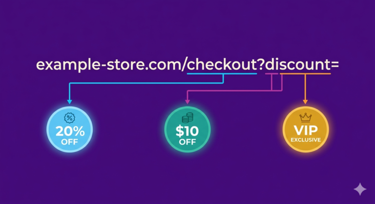Shopify Discount URL Parameters: Activate Promotions From Any Link