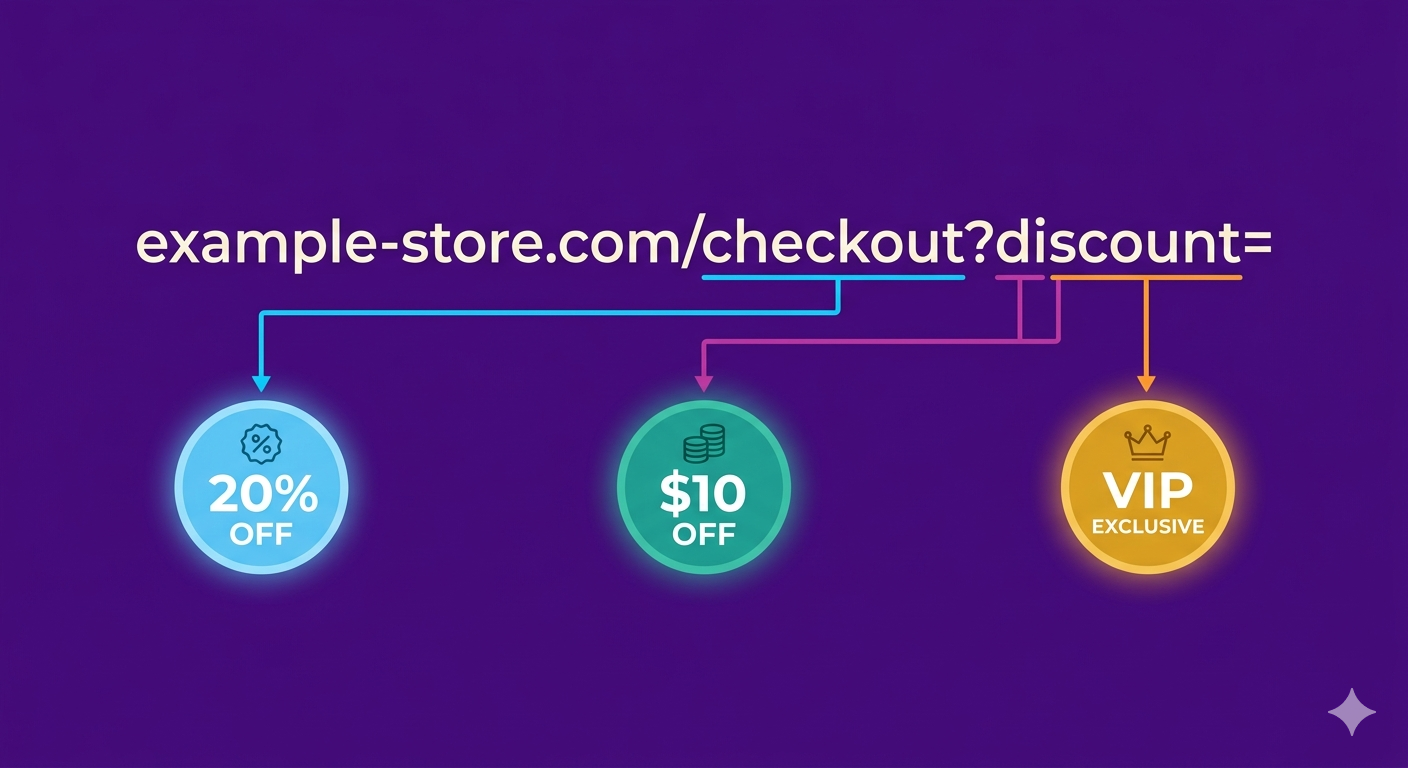 Shopify Discount URL Parameters: Activate Promotions From Any Link