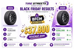 Tire Streets Black Friday case study revenue lift from visible discounts
