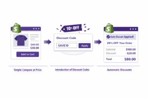 Timeline of Shopify discount system evolution