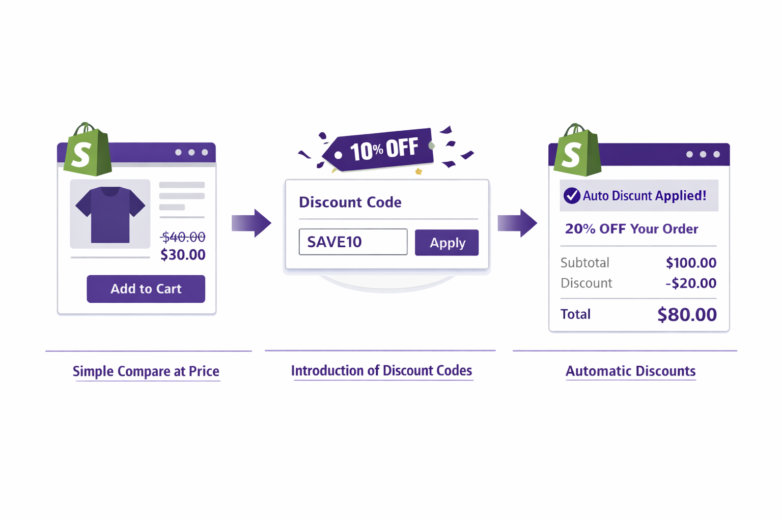 Why Shopify Discounts Don’t Show Until Checkout (And How to Fix It)