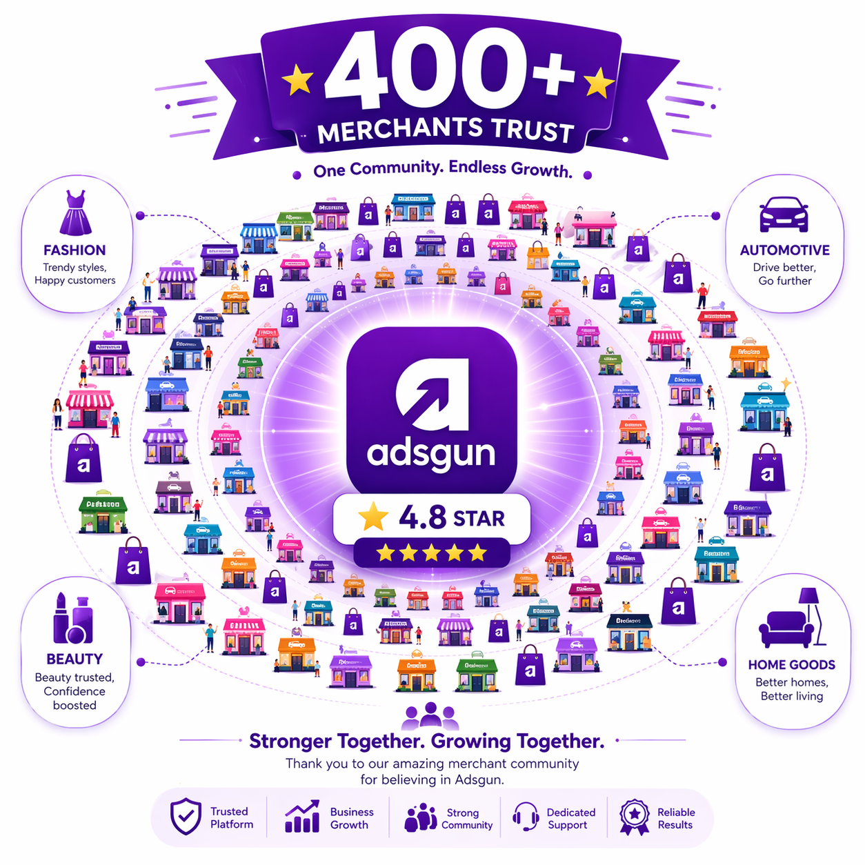 Why 400+ Shopify Stores Trust Adsgun for Their Promotions