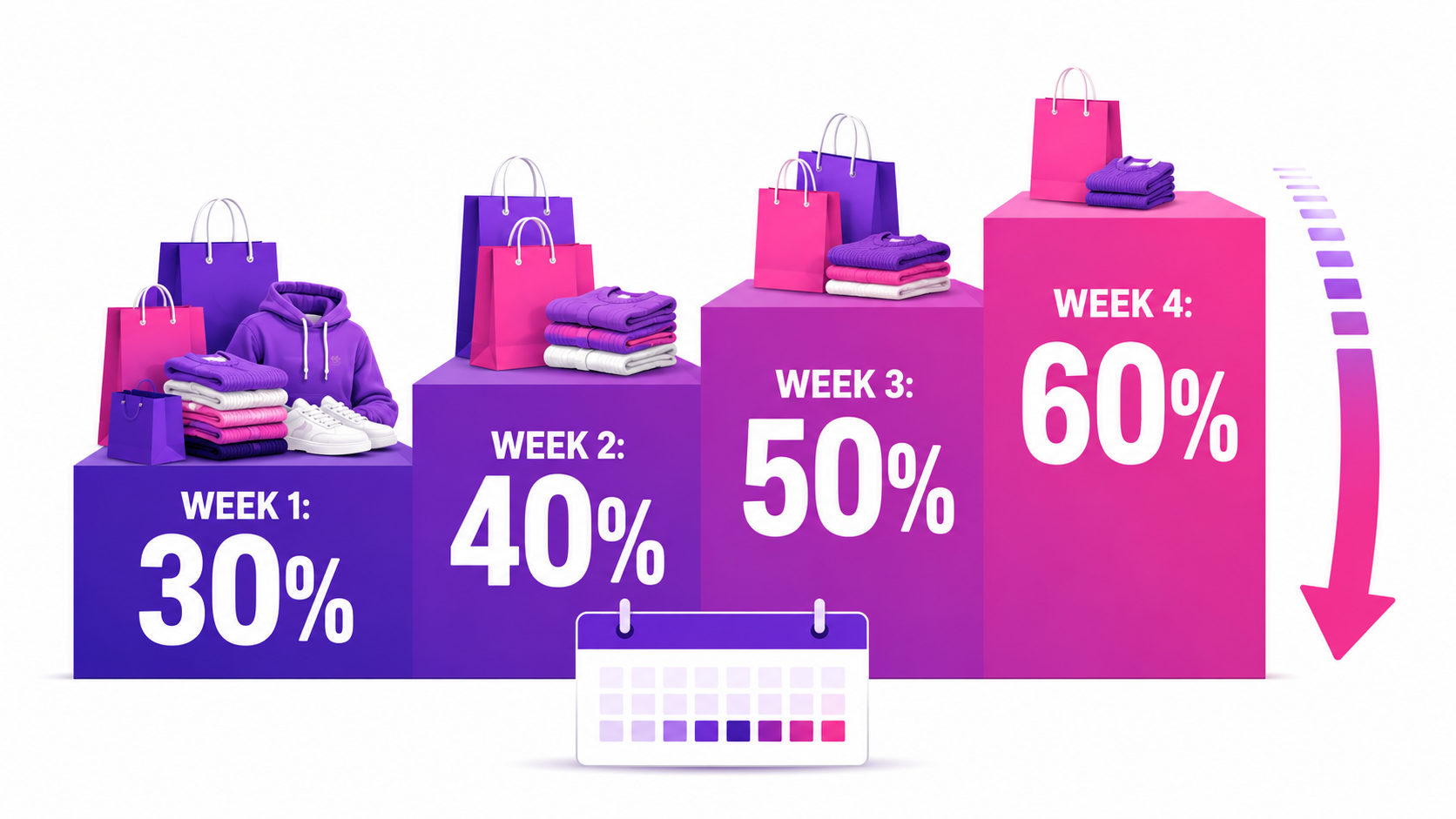 Shopify End of Season Clearance Sale: Move Inventory Without Killing Margins