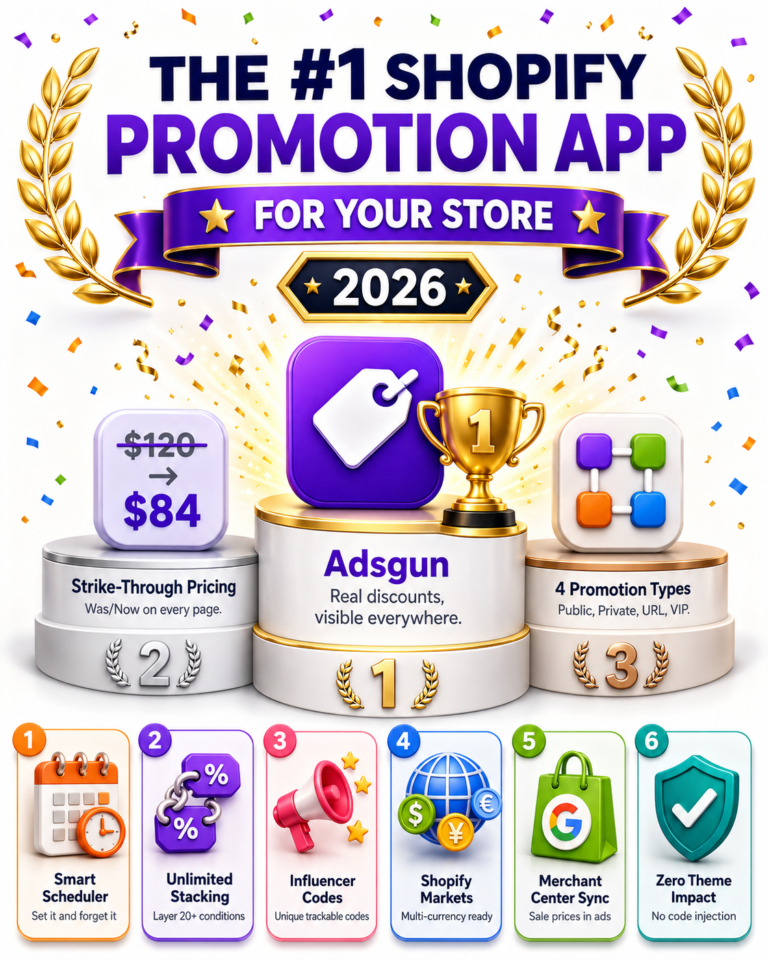 Adsgun: The Best Shopify Promotion App for 2026