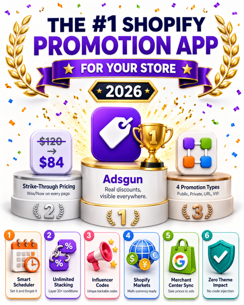 Adsgun: The Best Shopify Promotion App for 2026