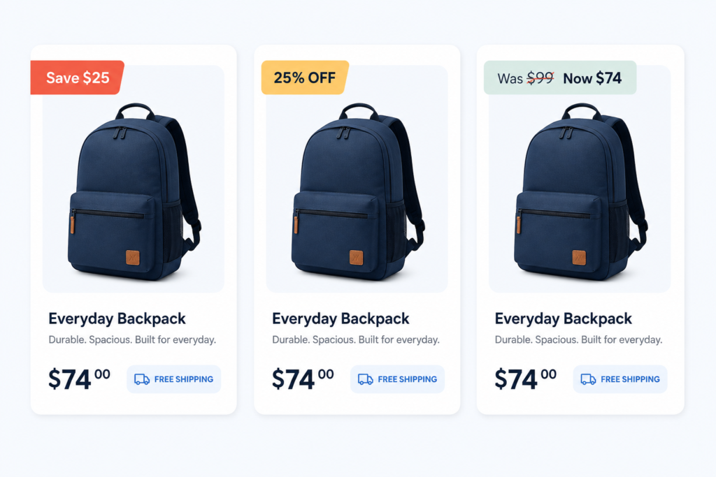 Three product page variants comparing Save 25 dollars, 25 percent off, and a Was 99 Now 74 strike-through price